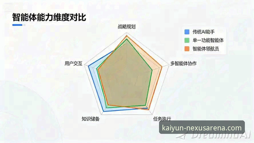 开云体育怎么样 开云体育与同类平台对比:哪个更适合体育迷的深度选择?